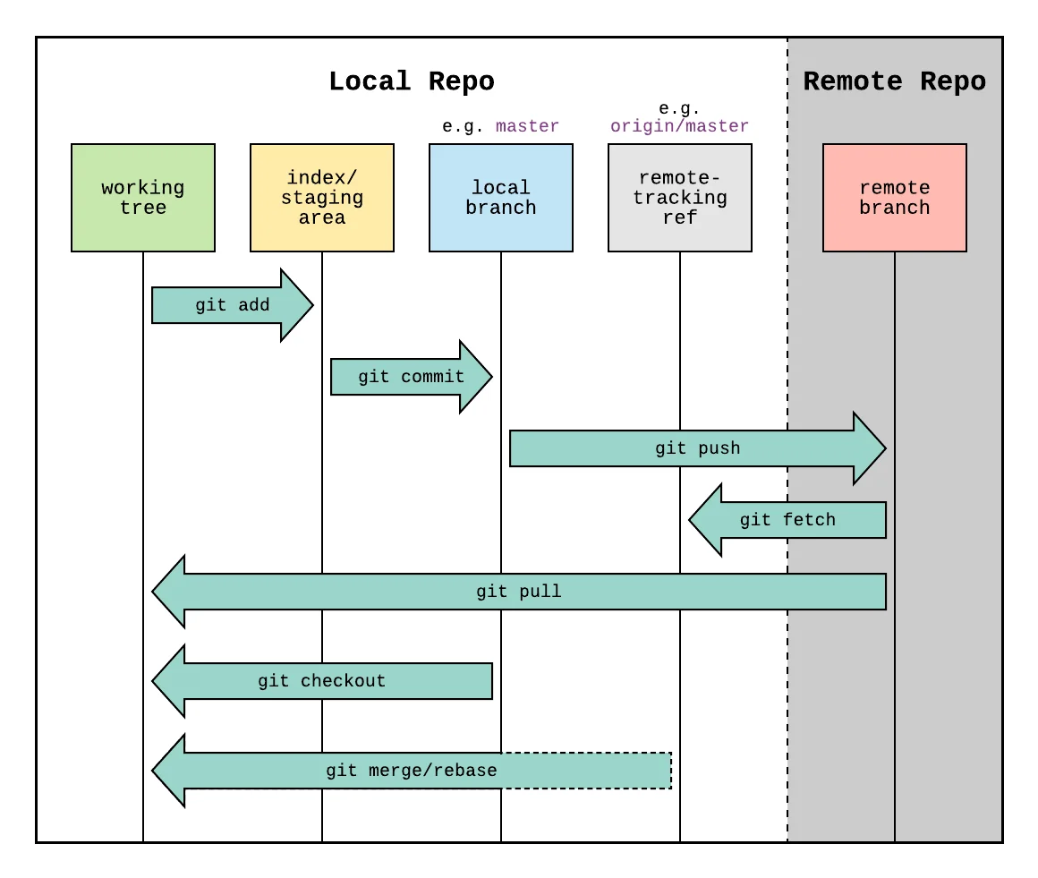 git-flow image